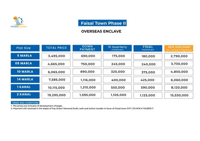 OVERSEAS ENCLAVE payment plan