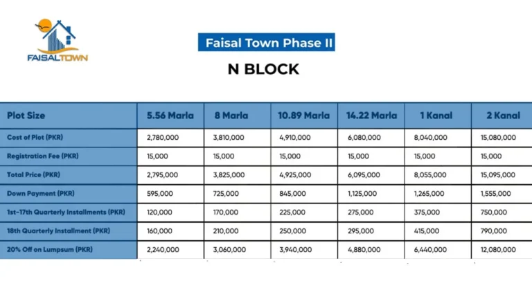 faisa town l block payment plan